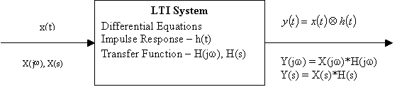 Linear System