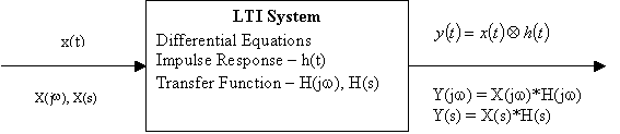 Linear System