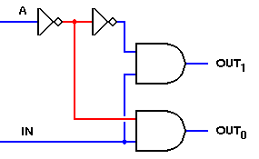 1-to-2-line decoder/demultiplexer