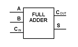 One-bit Full Adder Symbol