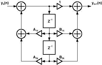 Bi-quad Digital Filter that Computes Second Order IIR Transfer Function