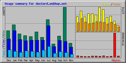Usage Graph