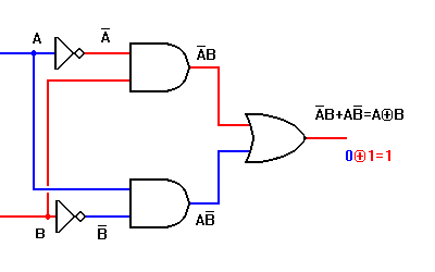 Derived XOR function