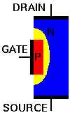 An N-Channel JFET