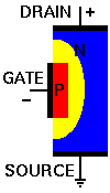 N-Channel JFET with normal bias