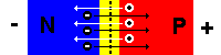 Forward Biased PN Junction