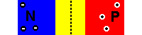 Unbiased PN Junction