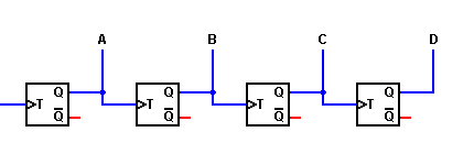 4-bit binary ripple counter.