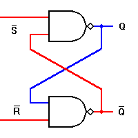 RS NAND latch