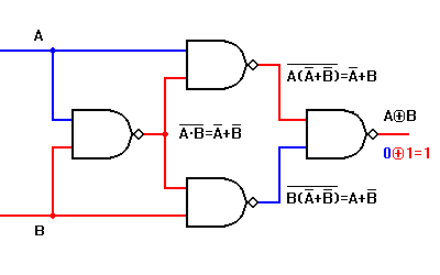 XOR from only NAND gates