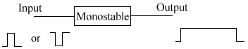 MonostableIOBlockDiagram.gif (2297 bytes)