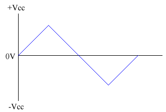 TriangleWaveform.gif (2390 bytes)
